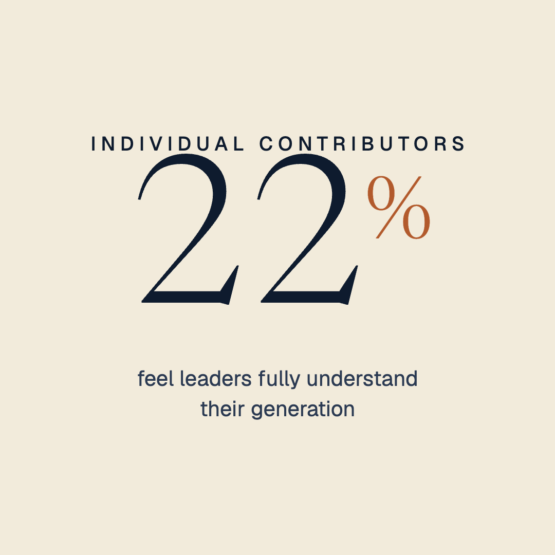 Featured 1 - 22 Percent (1)
